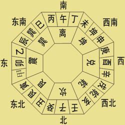 座南朝北文昌位|八字文昌星正确查法 生辰八字文昌位对照表